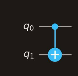CNOT gate: filled dot on control qubit connected to circled-plus on target qubit