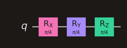 Rotation gates Rx, Ry, Rz shown with their colours matching the corresponding Pauli gates