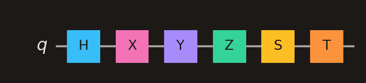Single-qubit gates H, X, Y, Z, S, T shown with their distinct colours