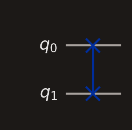 SWAP gate: two cross symbols connected by a vertical line