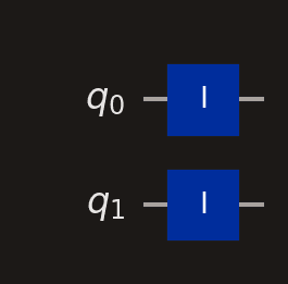 Two-qubit circuit showing qubit wires labelled q0 and q1