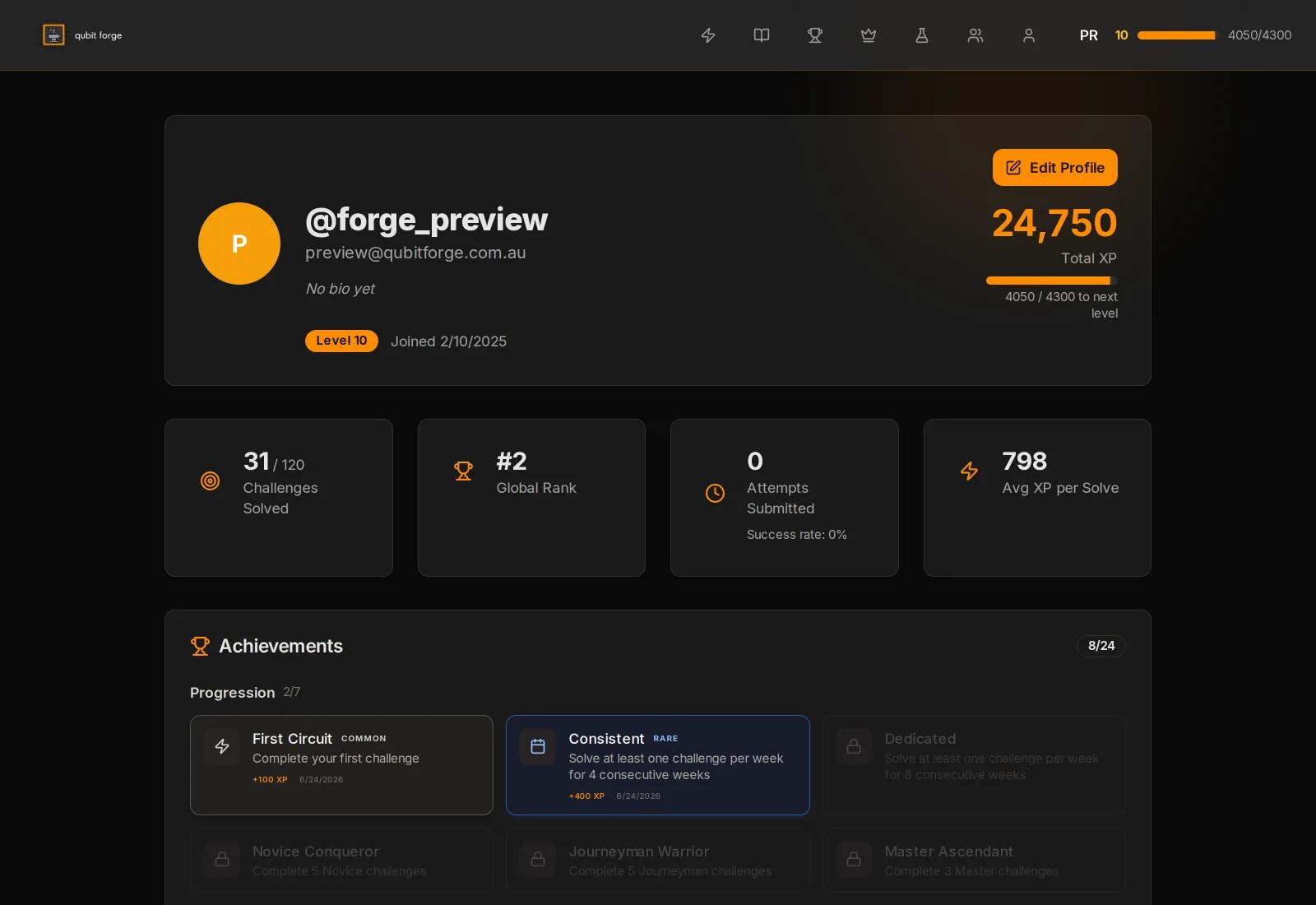 A Qubit Forge performance profile — total XP, global rank, challenges solved, average efficiency, and unlocked achievements.